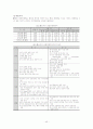 중국 경제 및 향후 발전 방향 43페이지