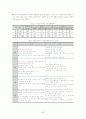 중국 경제 및 향후 발전 방향 48페이지