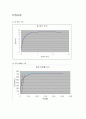 인장시험 보고서 1페이지