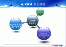 동부화재의crm 8페이지