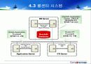 동부화재의crm 13페이지