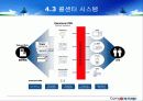 동부화재의crm 14페이지