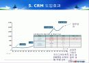 동부화재의crm 15페이지