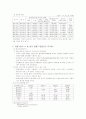 현대그룹의 분열과 새 역사(현정은 회장의 시작까지) 10페이지