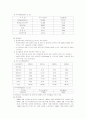 현대그룹의 분열과 새 역사(현정은 회장의 시작까지) 12페이지