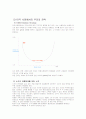 [경영전략][해외진출사례]진로의 국제화 전략 29페이지