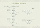 요구 분석 (Requirements Analysis) 26페이지