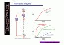allosteric enzyme(feedback inhibition), 효소저해 13페이지