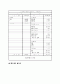 신용관리와 소비생활 인생의 재무계획 10페이지