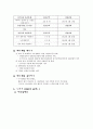 신용관리와 소비생활 인생의 재무계획 11페이지