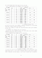 [논문] 학교부적응 학생을 위한 학교사회사업 24페이지