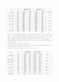 [논문] 학교부적응 학생을 위한 학교사회사업 27페이지