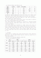 [논문] 학교부적응 학생을 위한 학교사회사업 30페이지