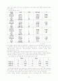 [논문] 학교부적응 학생을 위한 학교사회사업 31페이지