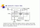 [논문]연료전지 자동차에 대한 졸업 논문 예비 발표 자료 20페이지