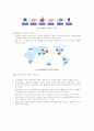 SCM(Supply Chain Management) 15페이지
