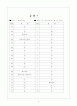 [과외]고등 일반사회-시민사회의형성과발전 01 13페이지