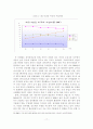 [졸업논문]한미 FTA가 각 산업별 미치는 파급효과와 대응방안 - 기대효과, 산업별 파급효과 19페이지