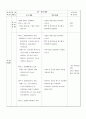 네트워크 수업지도안 10페이지