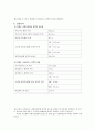 실험15. 산화-환원 적정 : 과망간산법 5페이지