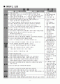 초대교회의 3대 이단논쟁 3페이지