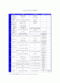 [화학공학기초실험] 4. 화학적 산소요구량 8페이지