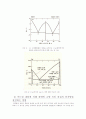 [화학공학기초실험] 5. 고체와 액체의 평형: 상평형 그림 11페이지