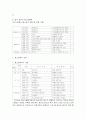 청소년 복지정책의 발전방향 4페이지