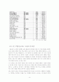 기업연금제도 도입의 기대효과 16페이지