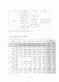 국민연금제도 13페이지