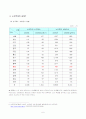 노인학대 7페이지