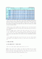 다양한 기업의 모집 선발 4페이지