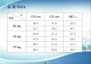 키와 체중에 따른 순발력 측정 10페이지