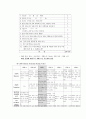  뇌혈관 질환 (cerebrovascular accident, CVA) 노인병원 실습 케이스 29페이지