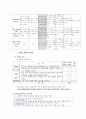  뇌혈관 질환 (cerebrovascular accident, CVA) 노인병원 실습 케이스 30페이지