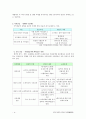 한국사회의 집단갈등의 양상과 원인 및 대안 4페이지