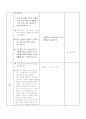 장애이해수업 학습지도안 7페이지