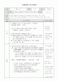 장애이해수업 학습지도안 ' 장애인 일일체험을 통한 장애인의 불편함 이해하기.‘ 1페이지