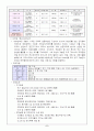 위성영상과 우리나라 인공위성 종류 5페이지