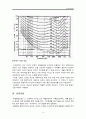 소음측정실험보고서(기계역학실험) 12페이지