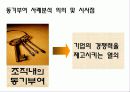 기업의 동기부여 성공사례 25페이지