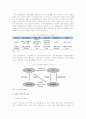 [e비즈니스]모바일게임시장의 현황 및 전망 (A+리포트) 6페이지