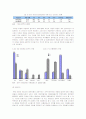 [e비즈니스]모바일게임시장의 현황 및 전망 (A+리포트) 9페이지