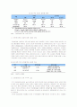 [e비즈니스]모바일게임시장의 현황 및 전망 (A+리포트) 12페이지