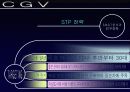 [서비스마케팅]멀티플렉스 CGV의 고객중심적 마케팅전략 분석 (A+리포트) 22페이지