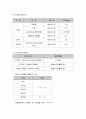 내장 목공사 총론 12페이지