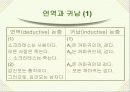 논리와 논술 알아보기- 논리적 분석의 기초- 6페이지