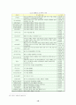 [경영학]분식회계의 현황과 문제점 및 개선방안에 대한 연구 21페이지