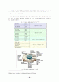 [경영학] 경영혁신을 위한 ERP구축에 관한 고찰 28페이지