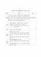 21가지 프로모션 아이템 32페이지